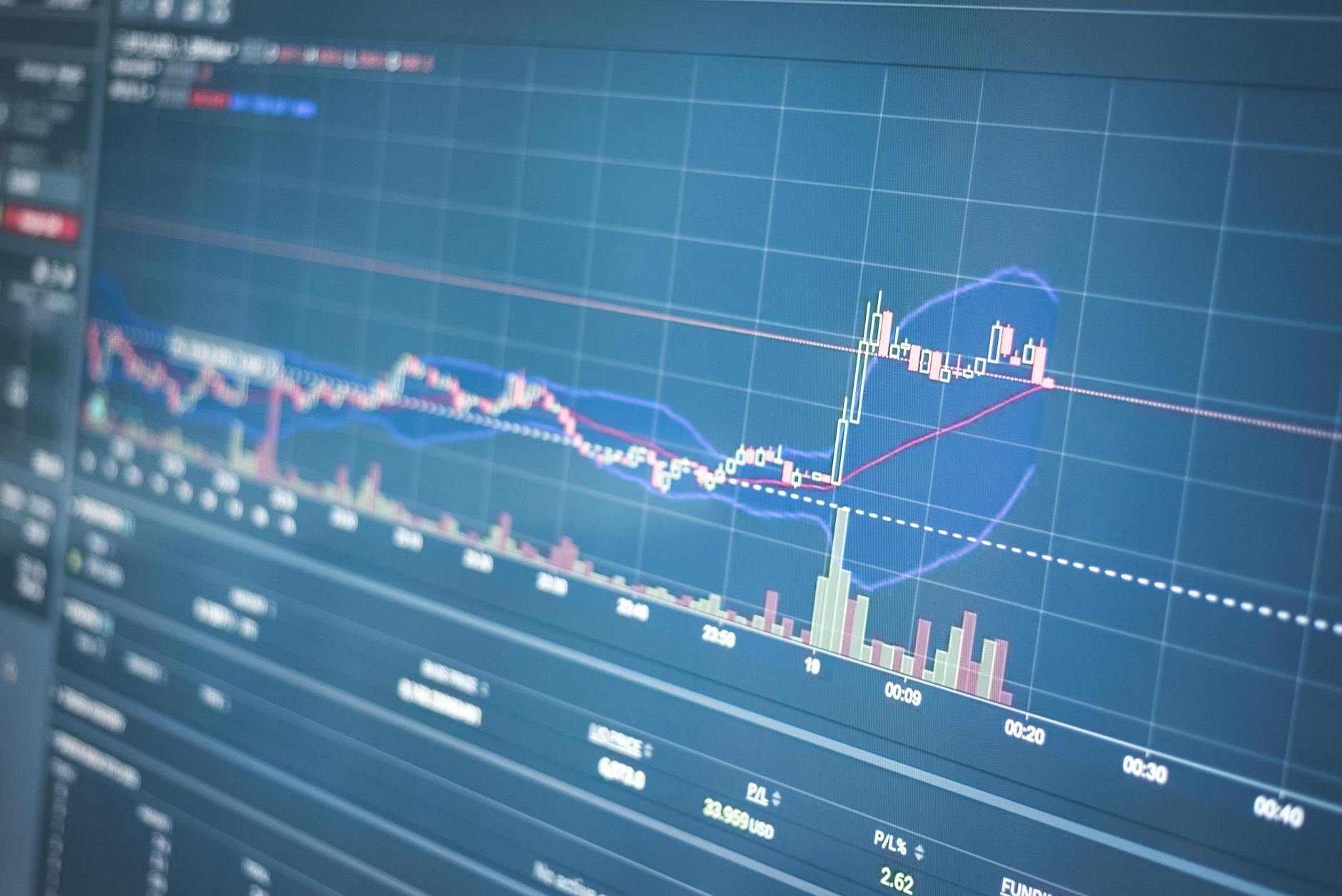 Stock market chart showing PSX share trading data — capital gains tax Pakistan 2025-26